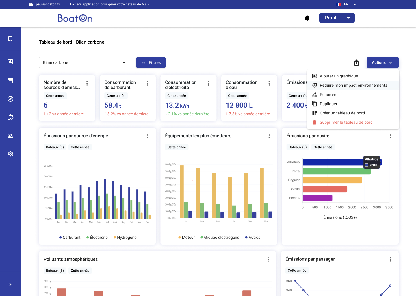 Bilan carbone — tableau de bord