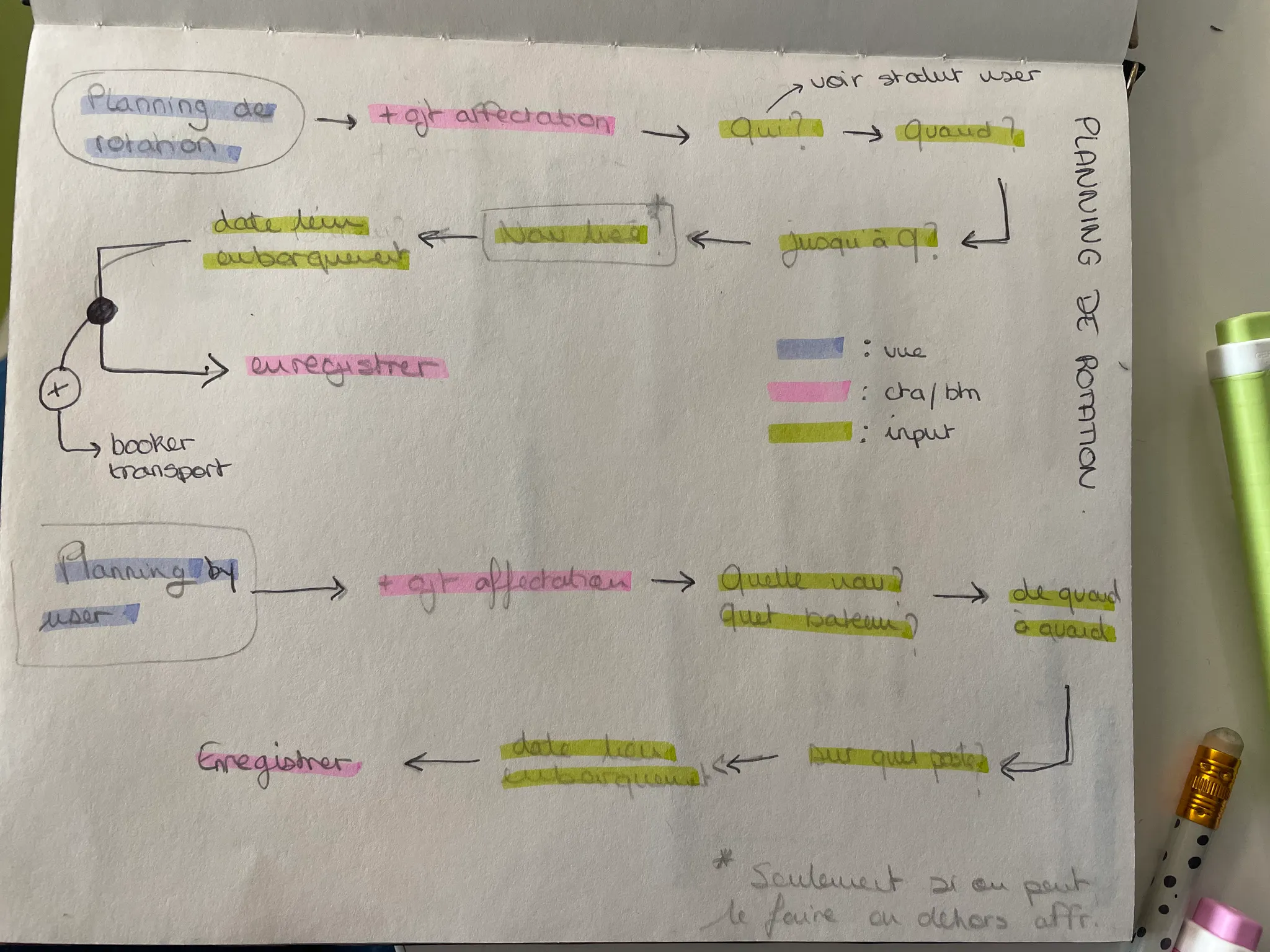 User flow annot&eacute; — parcours planning de rotation avec code couleur