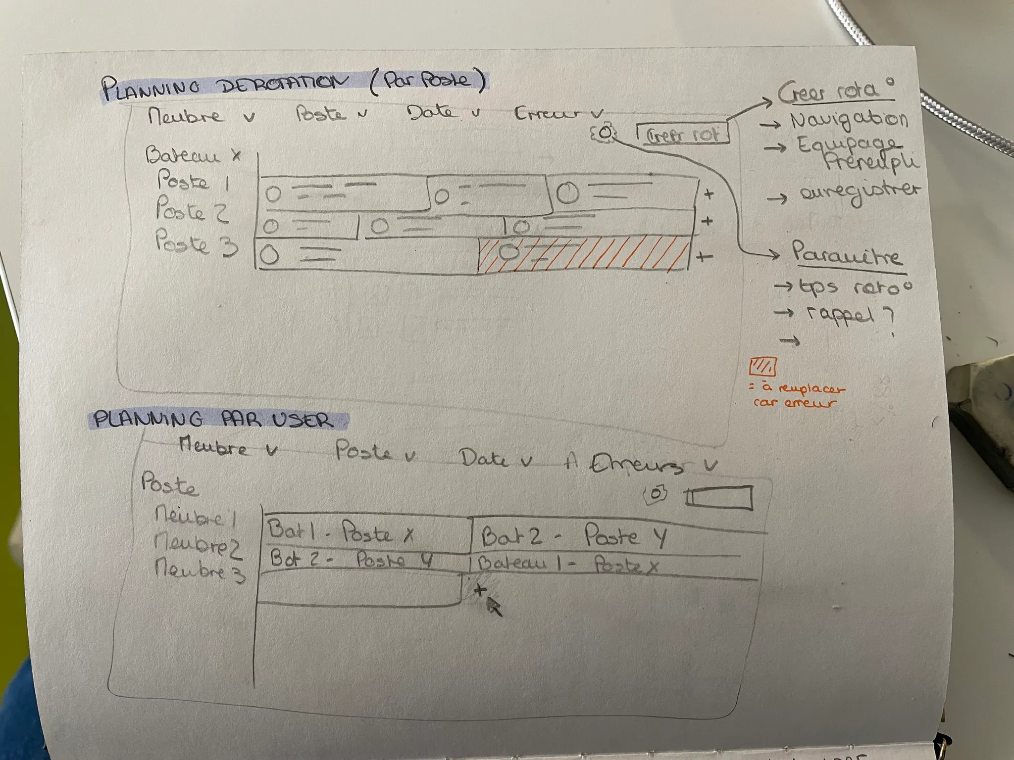 Wireframes papier — planning de rotation par poste et par utilisateur